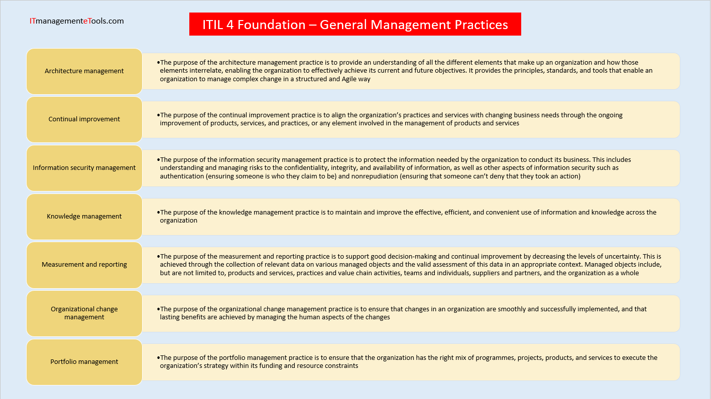 itil 4, foundation, general management, practice