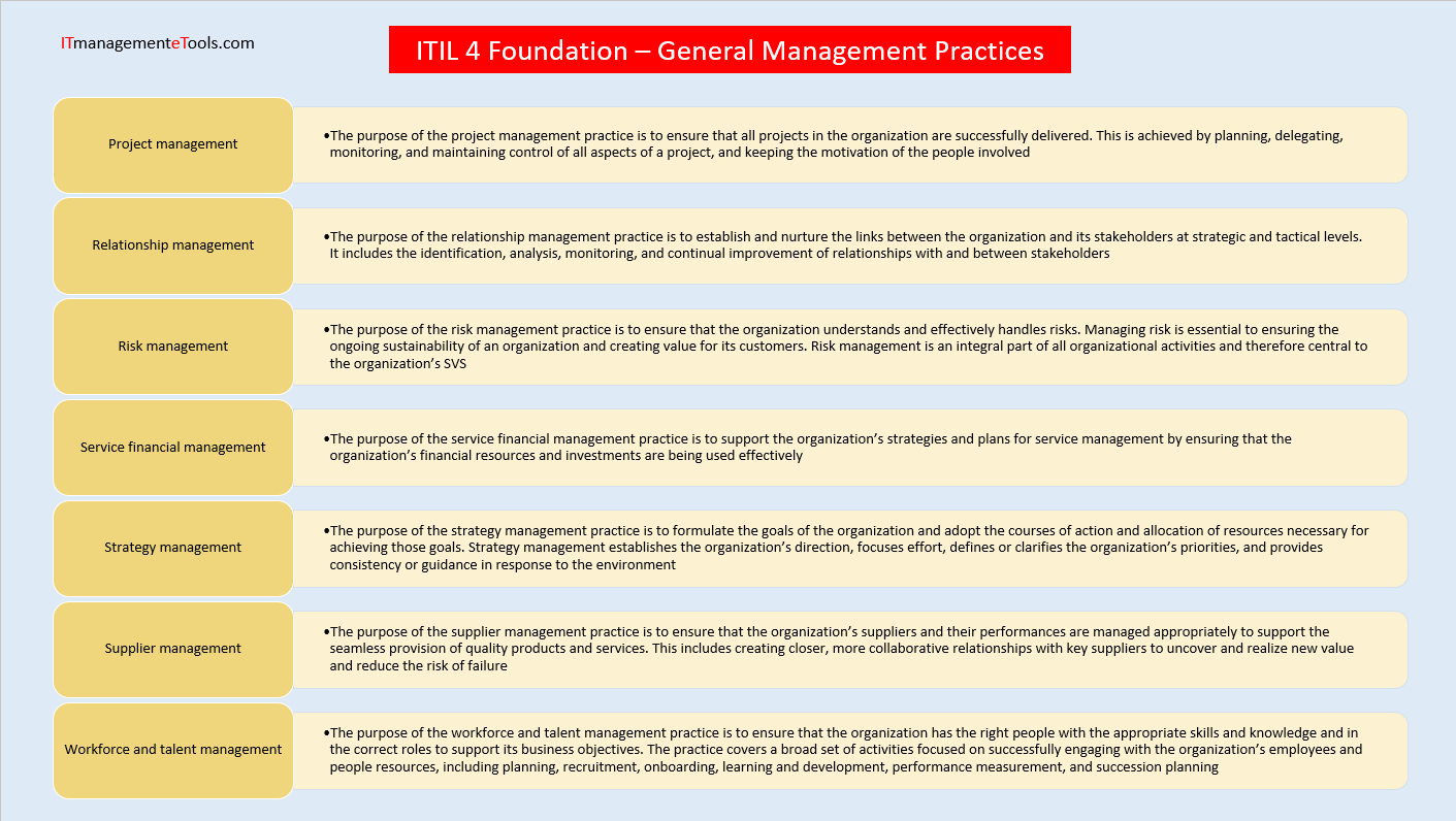 itil 4, foundation, general management, practice