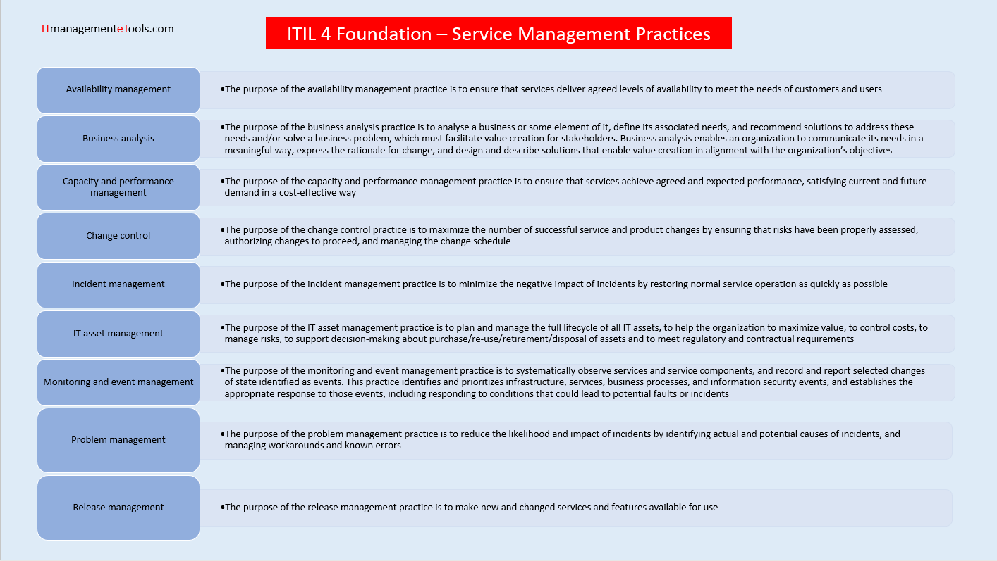 itil 4, foundation, service management, practice