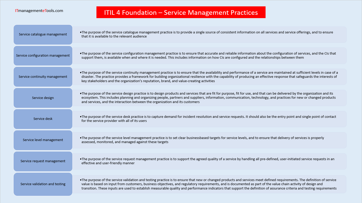 itil service management foundation