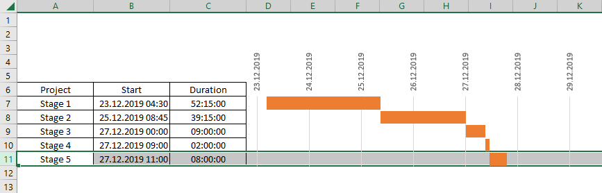 excel project chart