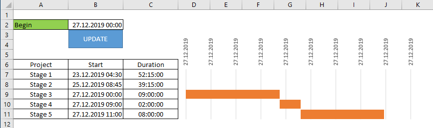 excel project chart