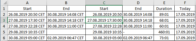 use time date hour excel